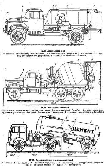 Чем различаются автобетоновозы и автобетоносмесители
