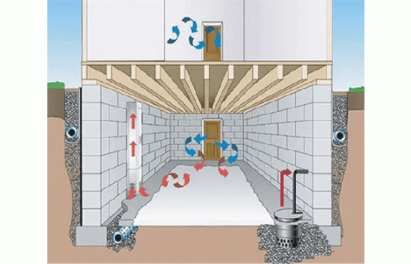 Дренажная система.png?lang=ru