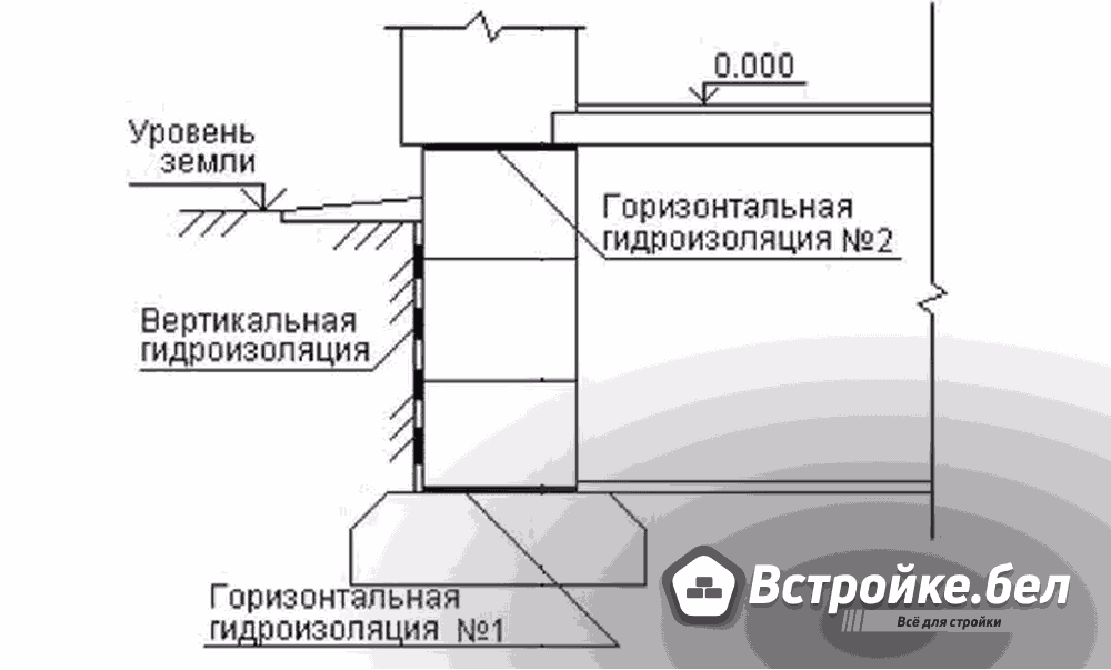 Гидроизоляция 2.png