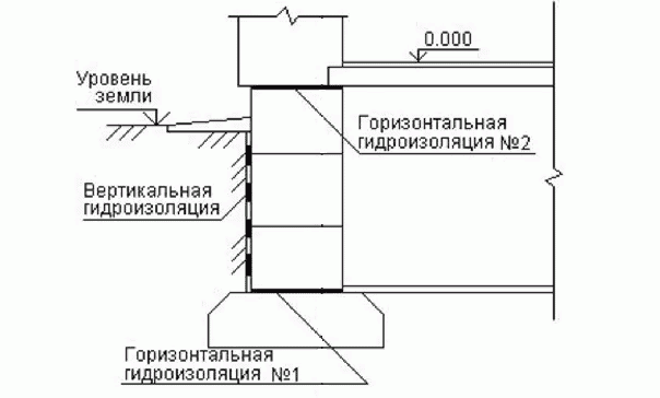 Гидроизоляция 2.png?lang=ru