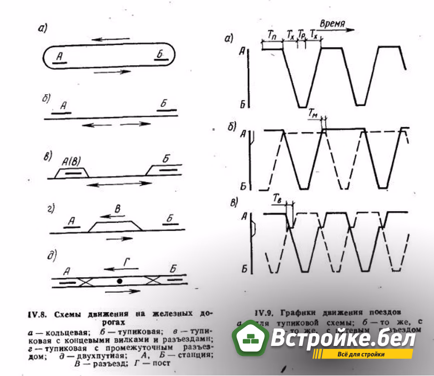 Графики и схемы движения поездов.jpg