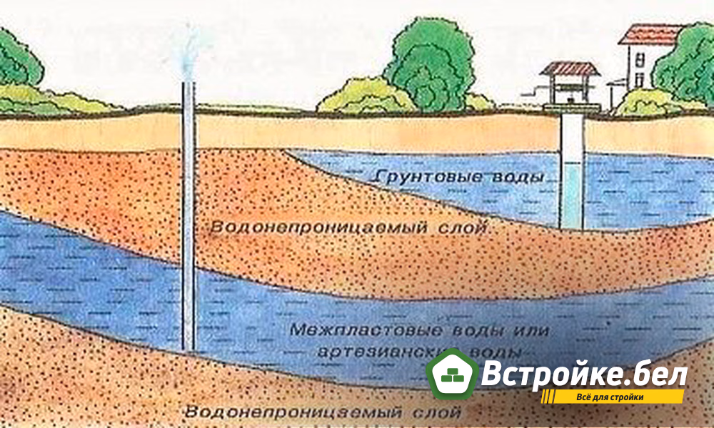 Грунтовые воды.jpg