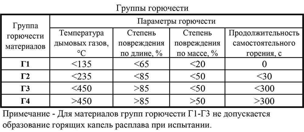Группы горючести материалов.jpg?lang=ru