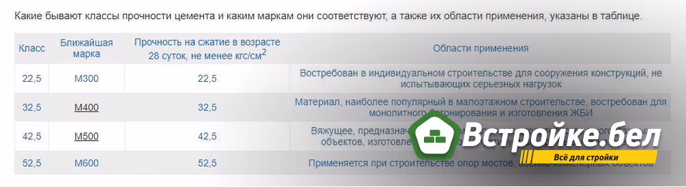 Классы прочности цемента.jpg