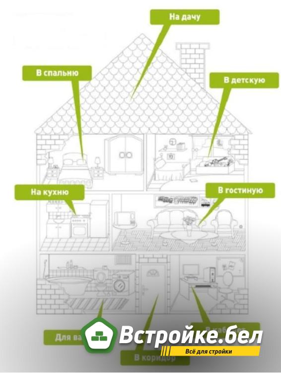 Критерии выбора конкретной схемы укладки.jpg?lang=ru