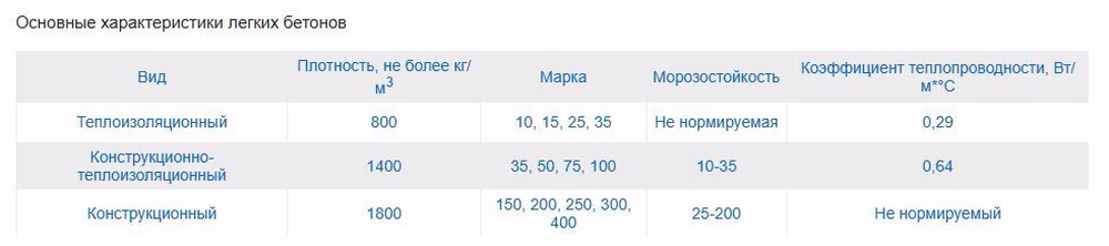 Легкие бетоны.jpg
