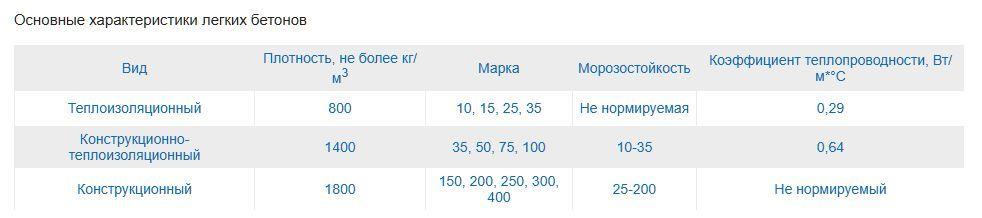 Легкие бетоны.jpg?lang=ru