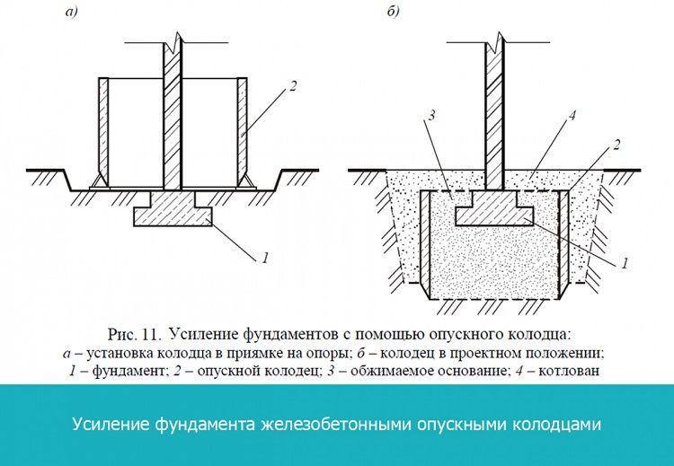 Опускные колодцы.jpg?lang=ru