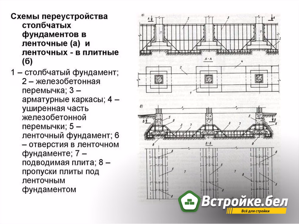 Переустройство фундамента.jpg
