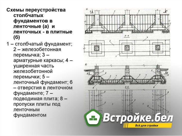 Переустройство фундамента.jpg?lang=ru