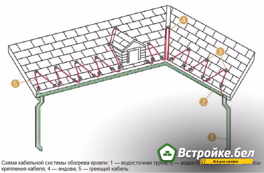 Подогрев крыши.jpg