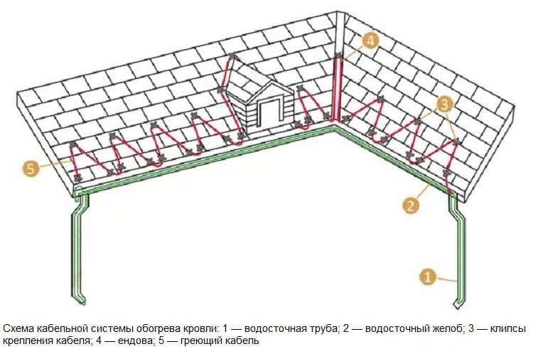 Подогрев крыши.jpg?lang=ru