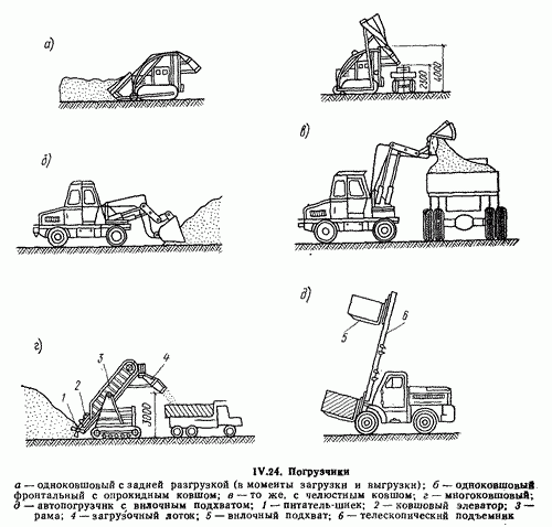Погрузчики.png?lang=ru