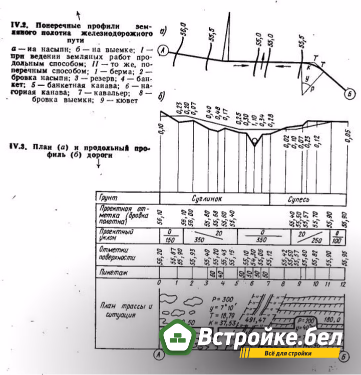 Поперечные профили и план.jpg