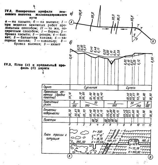 Поперечные профили и план.jpg?lang=ru