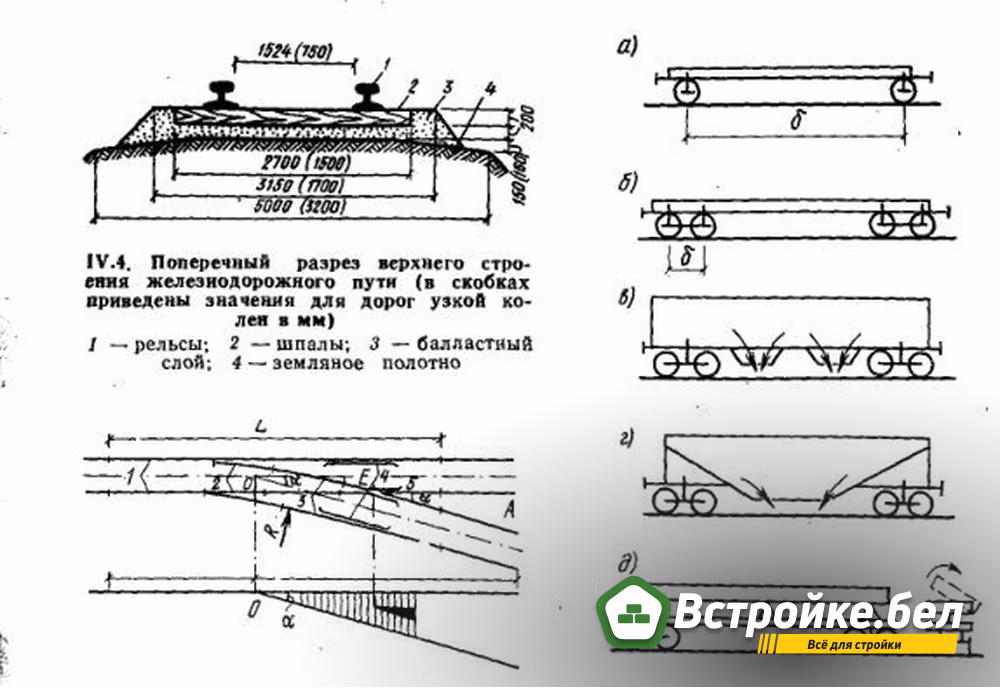 Поперечный разрез верхнего строения жд пути.jpg