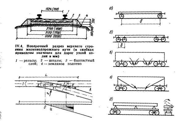 Поперечный разрез верхнего строения жд пути.jpg?lang=ru