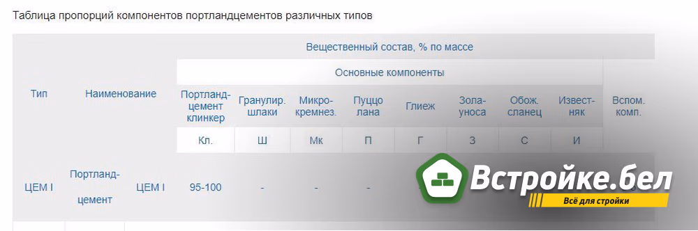 Портландцемент 1.jpg