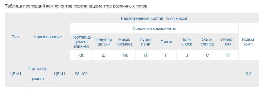 Портландцемент 1.jpg?lang=ru