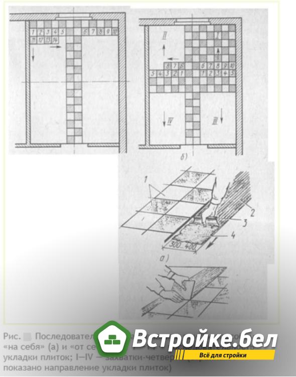 Последовательности наклеивания плиток разными способами.jpg?lang=ru