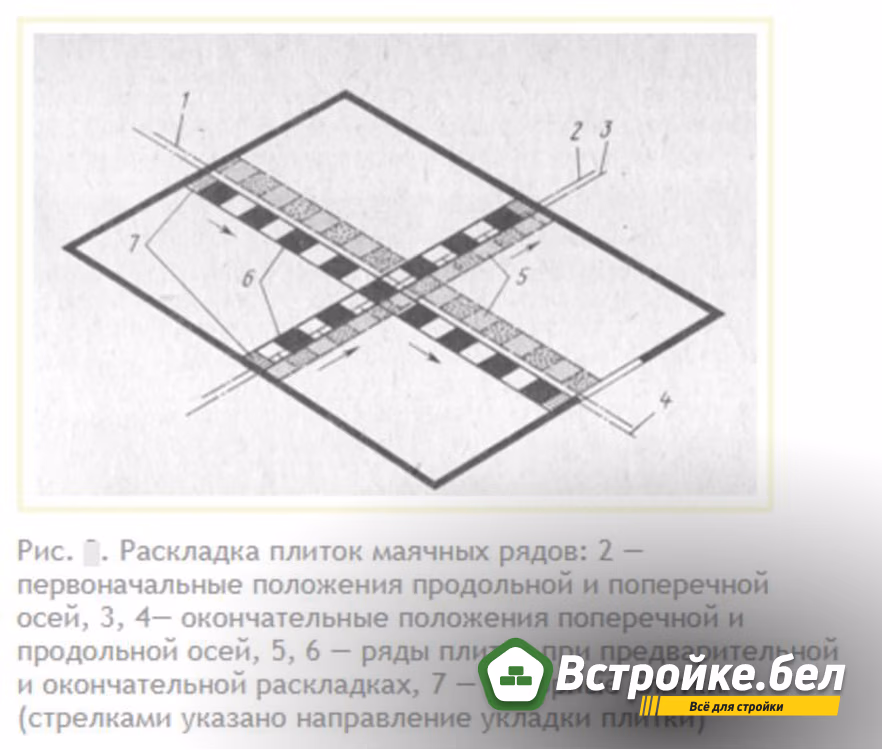Раскладка плиток маячных рядов.jpg