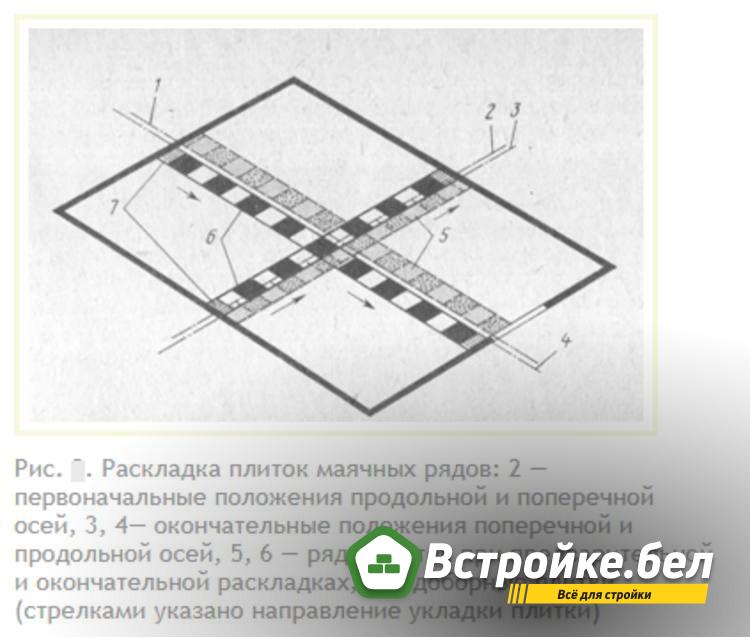 Раскладка плиток маячных рядов.jpg?lang=ru