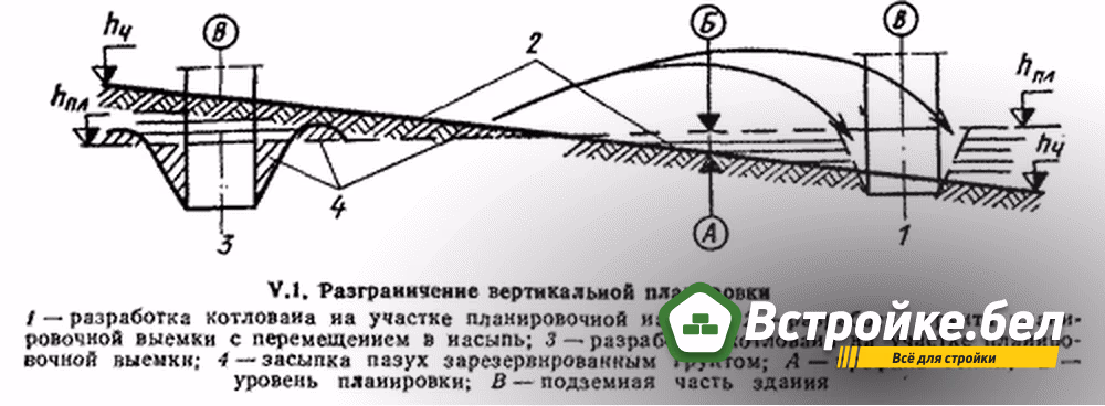 Разграничение вертикальной планировки.jpg