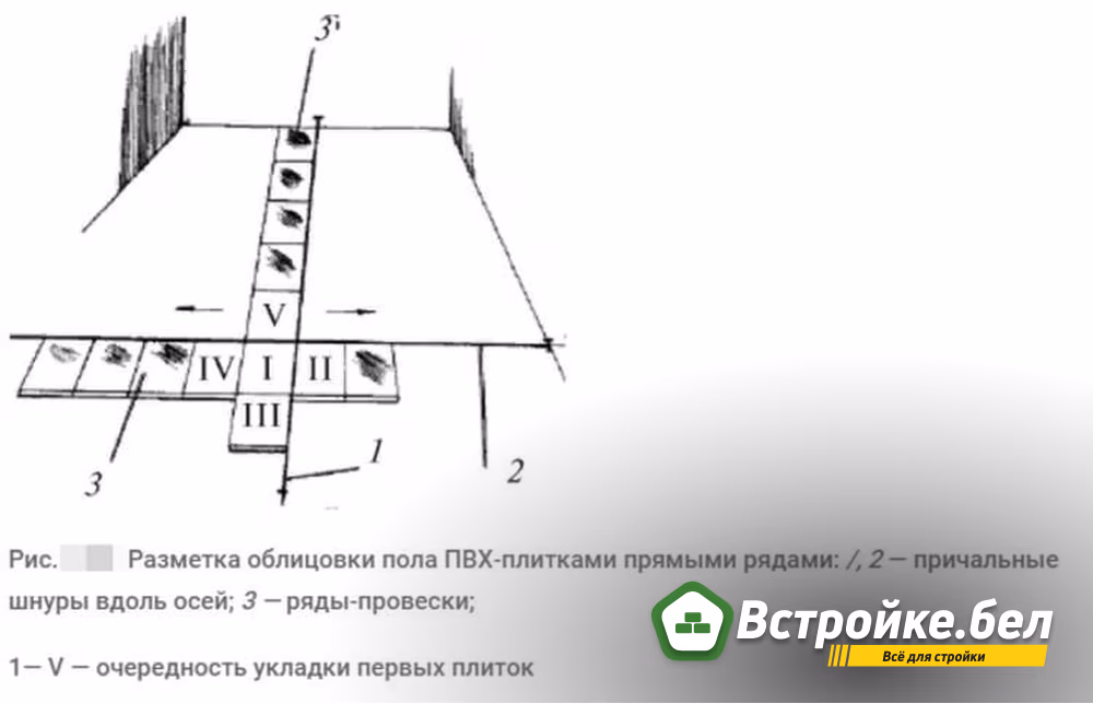 Разметка облицовки прямыми рядами.jpg