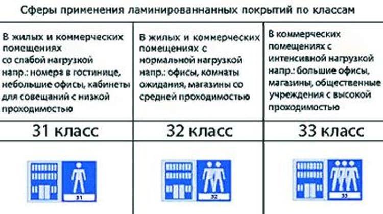 Сферы применения ламината 1. х.jpg?lang=ru