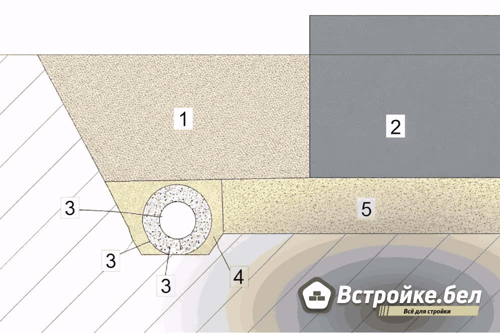 Схема кльцевой дренажной системы.jpg