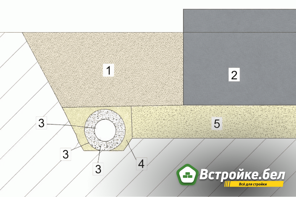 Схема кльцевой дренажной системы.jpg?lang=ru