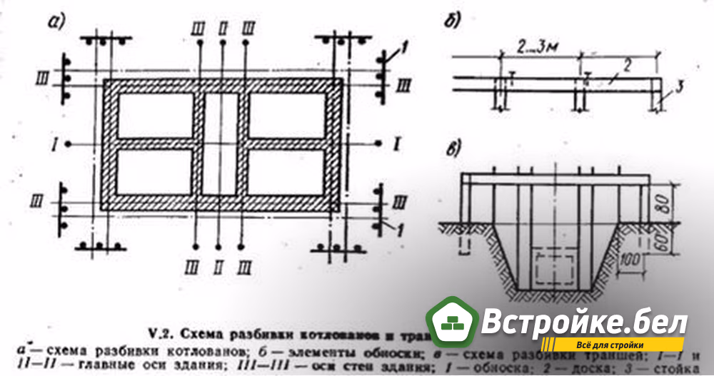 Схема разбивки траншей и котлованов.jpg