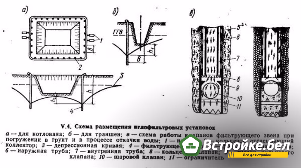 Схема размещения иглофильтровых установок.jpg