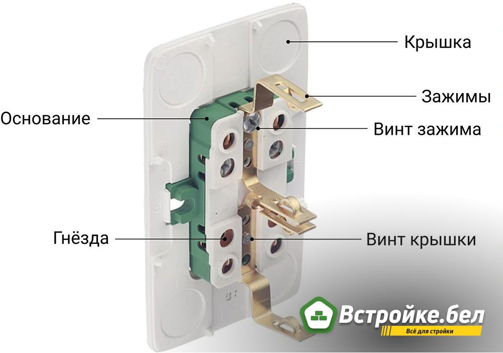Схема устройства розетки.jpg?lang=ru
