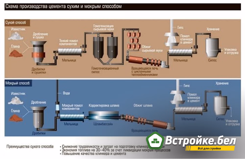 Схемы производства цемента.jpg