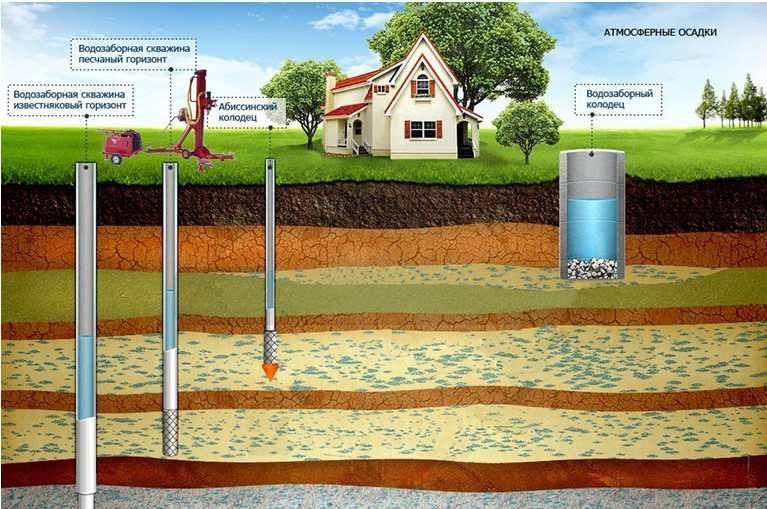 Скважина.jpg?lang=ru