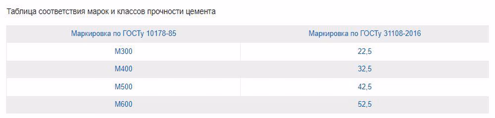 Соответствие марок и классов прочности цементов.jpg