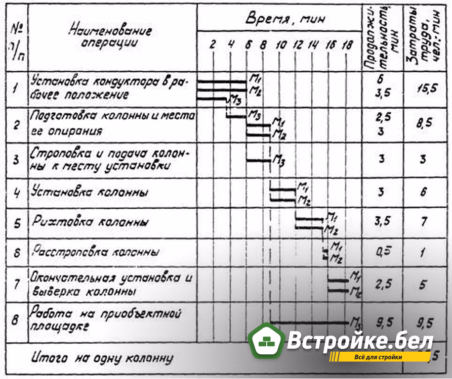 Состав и режим технологического процесса 2.jpg