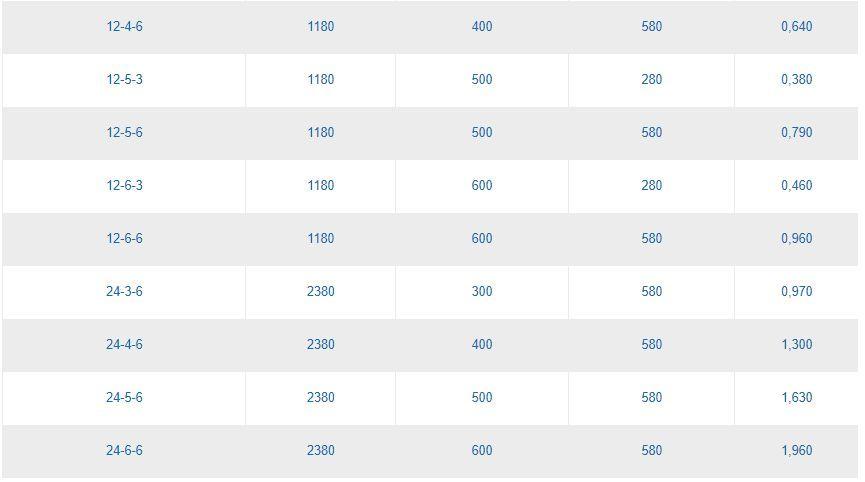 Таблица популярных размеров и веса бетонных блоков ФБС для фундамента и стен в соответствии с ГОСТом 13579-2018 2.jpg?lang=ru