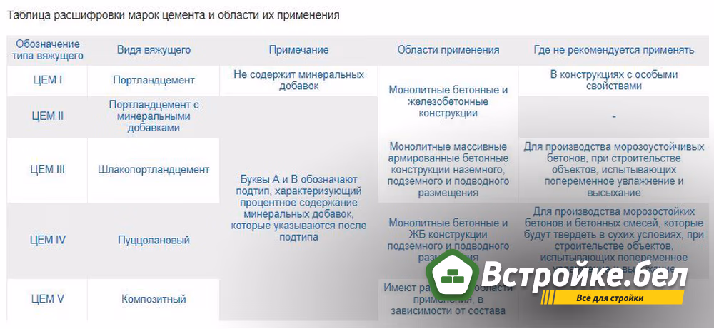Таблица расшифровки марок некоторых цементов.jpg