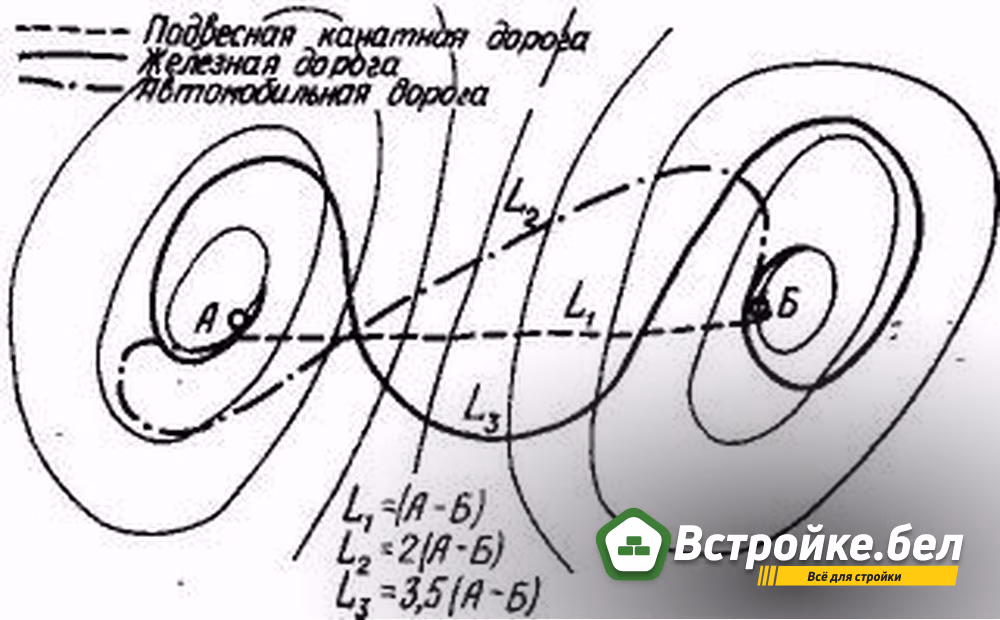 Трассы дорог различного типа.jpg
