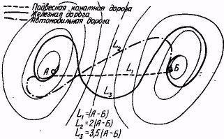 Трассы дорог различного типа.jpg?lang=ru