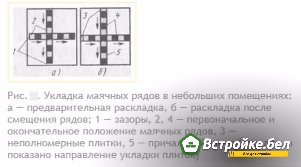 Укладка маячных рядов в маленьких помещениях.jpg