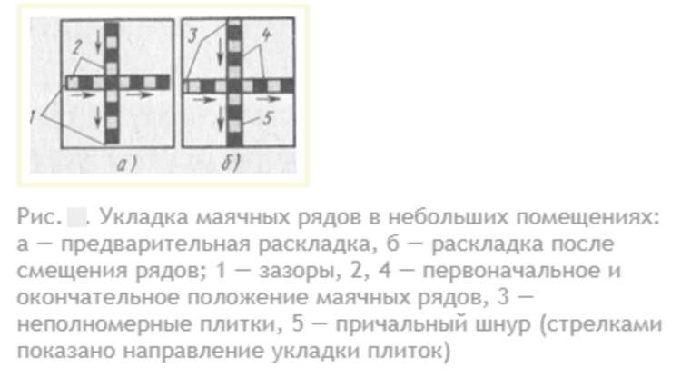 Укладка маячных рядов в маленьких помещениях.jpg?lang=ru