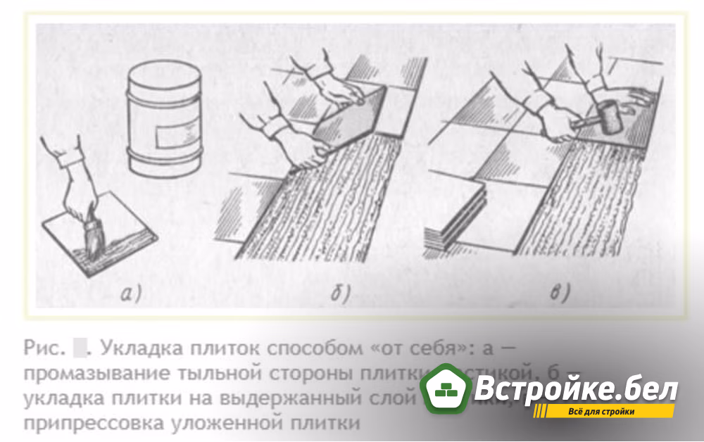 Укладка приток методом от себя.jpg