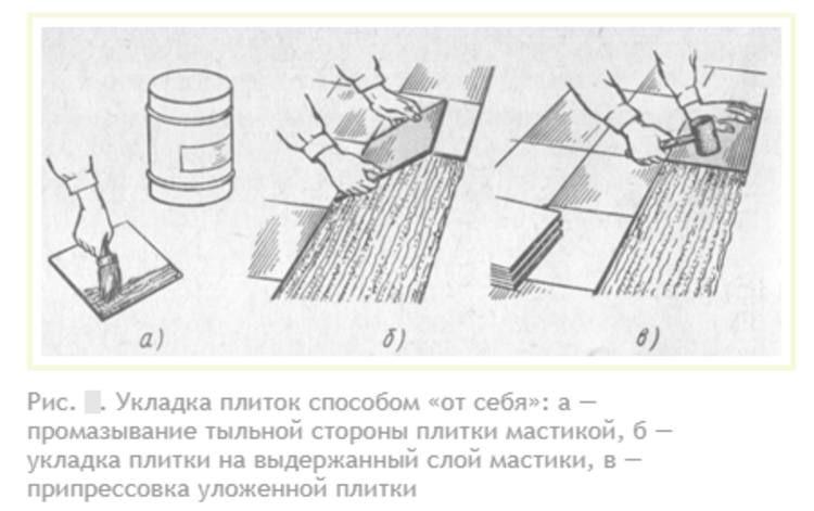 Укладка приток методом от себя.jpg?lang=ru