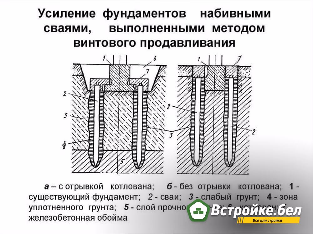 Усиление бурозабивными сваями.jpg