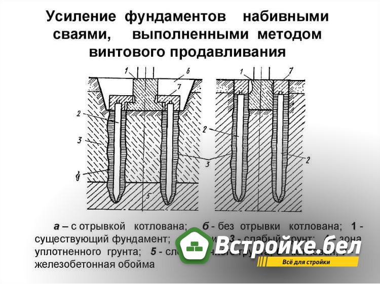 Усиление бурозабивными сваями.jpg?lang=ru