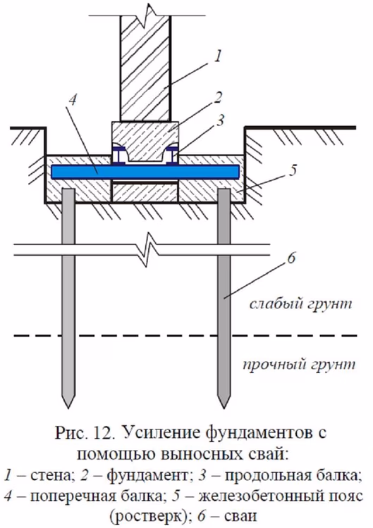 Усиление сваями 1.jpg