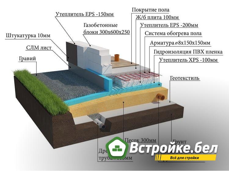 Устройство плиты 2.jpg?lang=ru